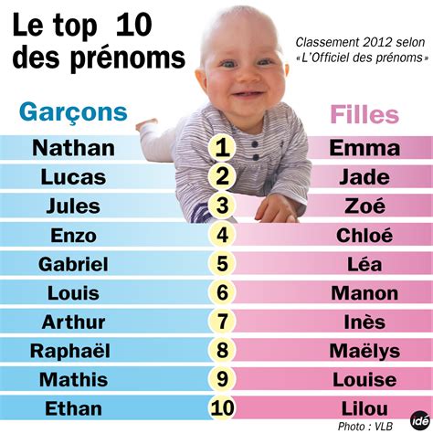 nom de garcon court|Prénoms courts pour un petit garçon : Top 30